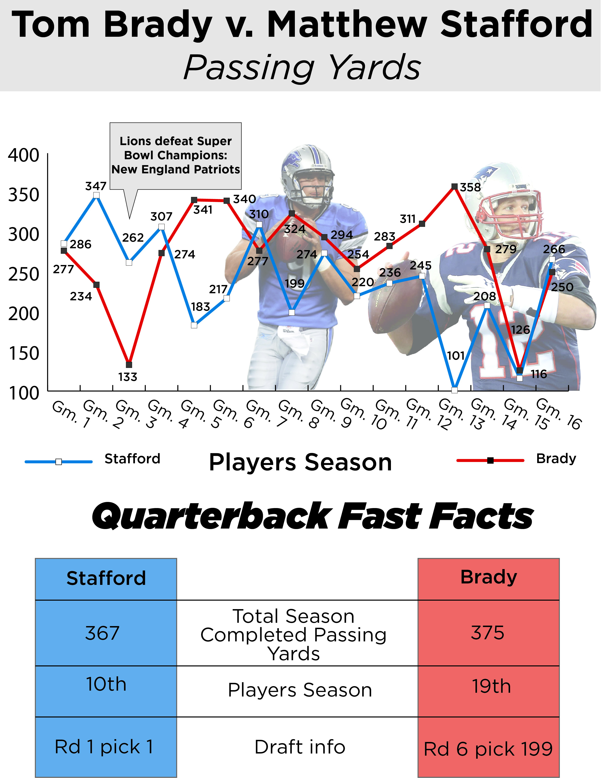 NFL comparison